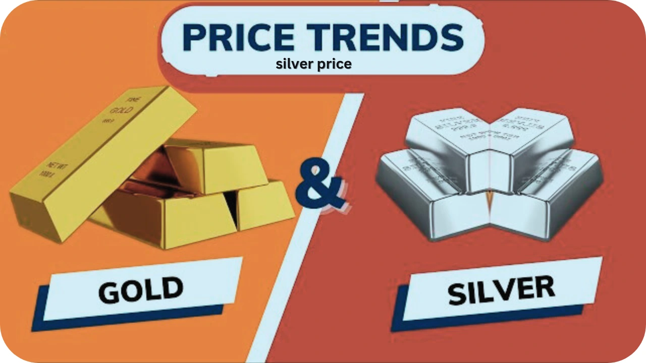 silver price